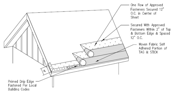 technical documents