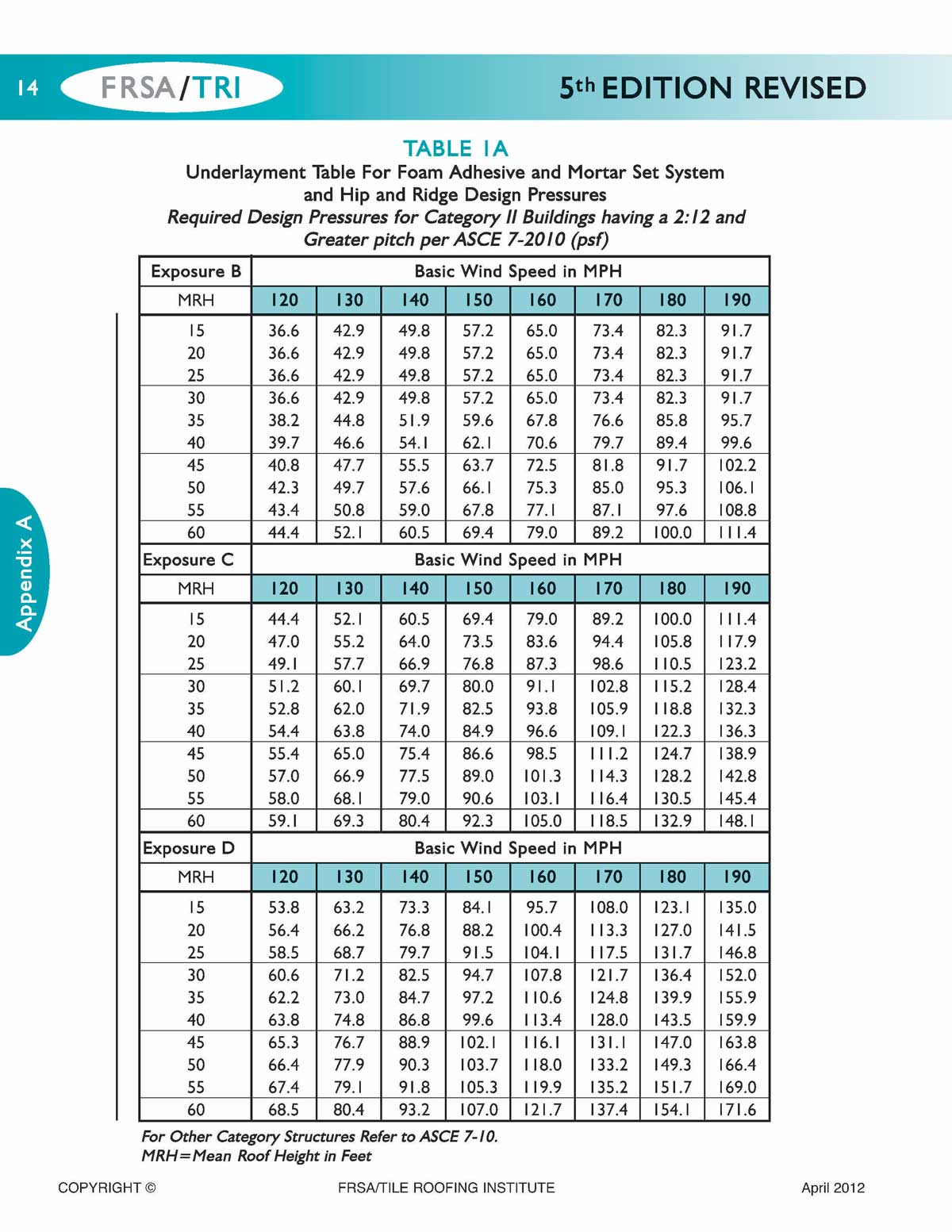 TRI-Florida-HW-Tile-Installation-Manual Wind Speed